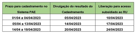 A Proae Informa Calend Rio De Cadastramento Para Acesso