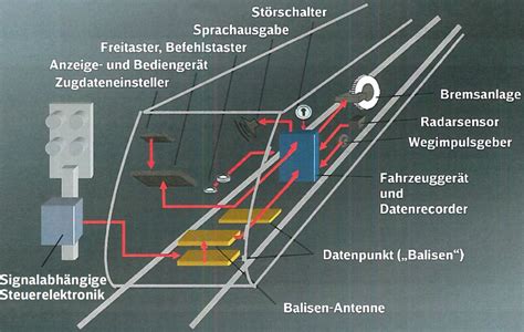 Informations Verkehrstechnik S Bahn Berlin Gmbh