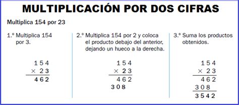 Aprendilandia