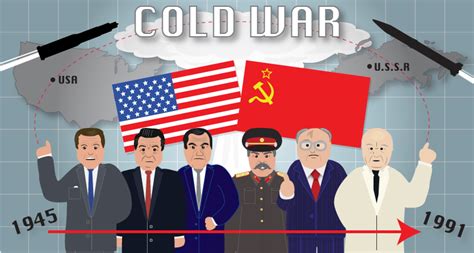 The Cold War Simple History