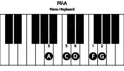 F6/9 Piano Chord | F sixth ninth Charts, Sounds and Intervals