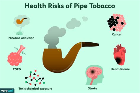 Venn Diagram Of Tobacco And Smokeless Tobacco Risks Tobacco