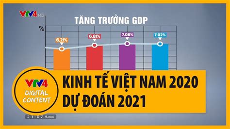 Tổng quan kinh tế Việt Nam 2020 Tăng trưởng GDP của Việt Nam 2021