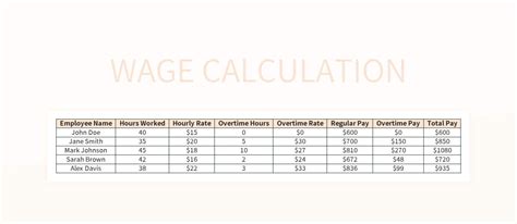 Wage Calculation Excel Template And Google Sheets File For Free ...