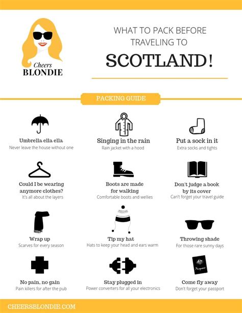 What To Pack For Scotland Travel Packing Tips Business Trip Packing What To Pack Packing