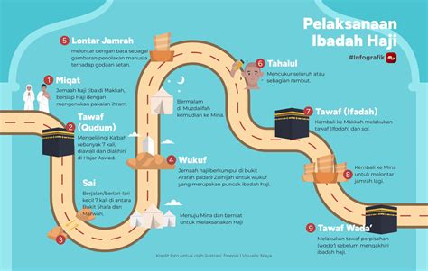 Infografik Pelaksanaan Ibadah Haji Muslimah News