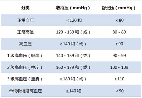 2018年中国高血压防治指南修订版（征求意见稿）发布，先睹为快！ Mm