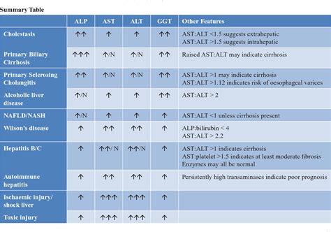 Figure 3 From What Is The Real Function Of The Liver ‘function’ Tests Semantic Scholar