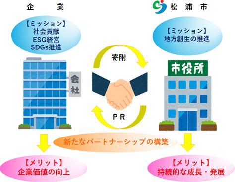 企業版ふるさと納税制度について松浦市