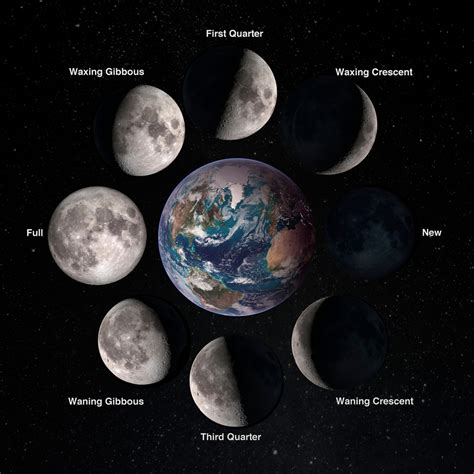 Mesmerizing Moon Colors Explained Little Passports