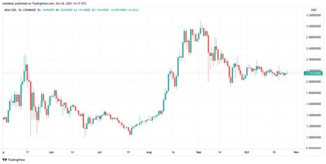 最好的加密貨幣 在 Ada 和 Sol 記錄流入 0x資訊