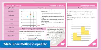 Year Position And Direction Geometry Twinkl