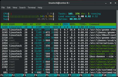 How To Use Htop Command To Monitor Linux System Processes