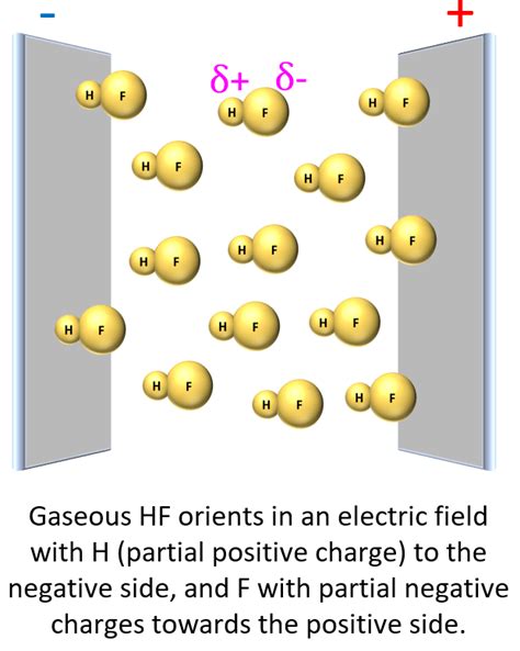 Polarity And Properties Chemistry Libretexts 59 Off