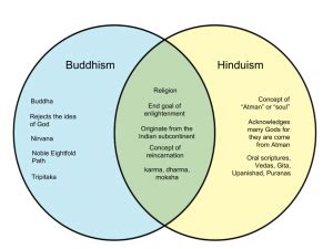 Difference Between Buddhism and Hinduism – WHYUNLIKE.COM