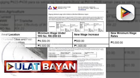 Minimum Wage Earners Sa Northern Mindanao May Umento Sa Sahod Ayon Sa