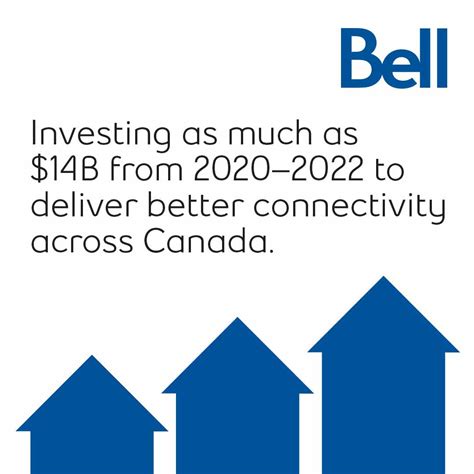 bell canada net worth 2022