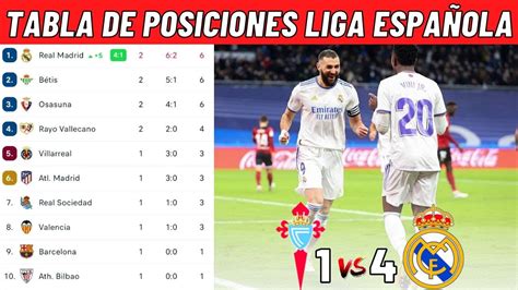 ClasificaciÓn De La Liga Santander 20222023 Hoy Tabla De Posiciones