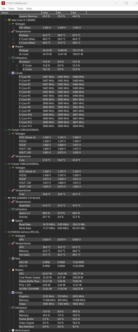 The 13600KF (5.5Ghz P Cores @ 1.2V) 100W Max! 4090 @99% (Overclocked ...