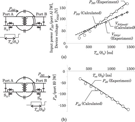 Figure From A Novel Soft Switching Bidirectional Dcdc Converter