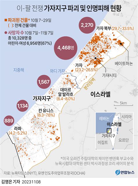 그래픽 이스라엘 팔레스타인 전쟁 가자지구 인명피해 현황 연합뉴스