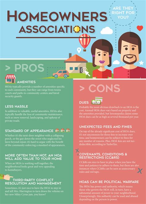 Pros And Cons Of An Hoa What To Know Auto Equity Finance