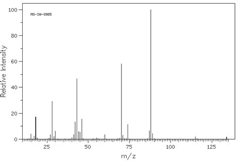 L Aspartic Acid C Nmr Spectrum