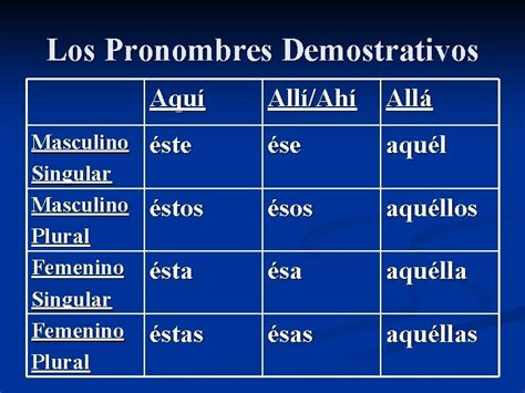 Prctica Con Los Adjetivos Y Los Pronombres Demostrativos