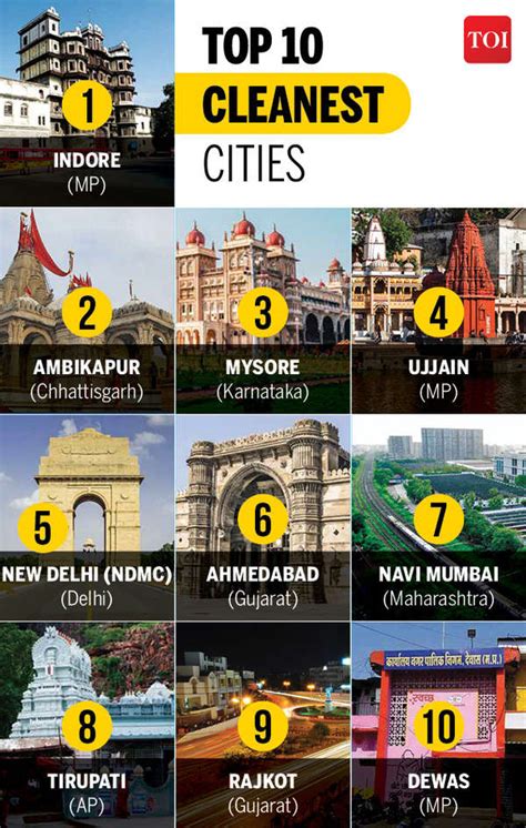 Infographic: Swachh Survekeshan Survey 2019: Indore cleanest city ...