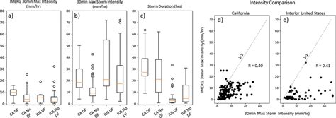 A Integrated Multisatellite Retrievals For Global Precipitation