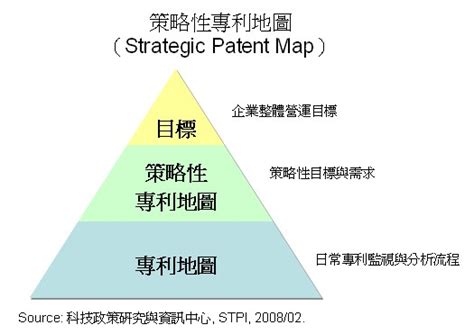 專利情報 ： 專利地圖分類與策略性專利地圖內涵 科技產業資訊室iknow