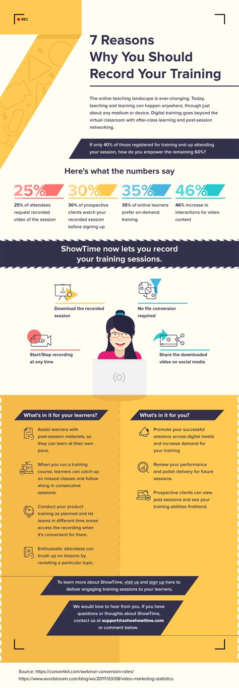 Infographic 7 Reasons Why You Should Record Your Training Zoho Blog