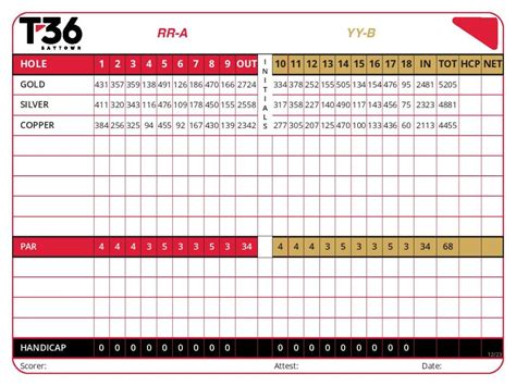 Scorecard - Tabbs Bay Golf Course