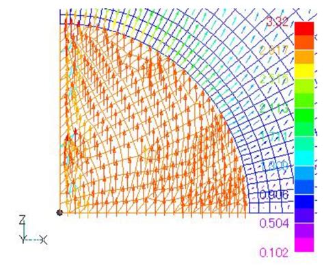 Division Of A Quadrangle Element Tangent To An Axis At A Single Point