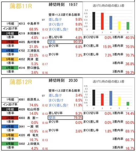 蒲郡 4月16日 トランスワードトロフィー2024データ ミリオン競艇予想