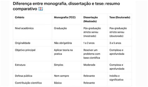 Diferença Entre Tese E Dissertação - 🎓📘 Qual a diferença entre monografia, dissertação e tese? Entenda de ...
