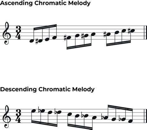 Enharmonic Equivalent Notes and Scales: A Music Theory Guide