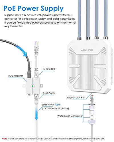 Ax Wifi Wireless Outdoor Access Point Wavlink Long Range Outdoor