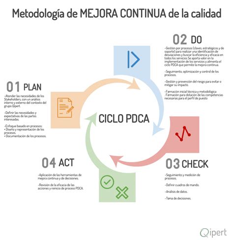 Externalización De Servicios Y Procesos Infografía Metodología De