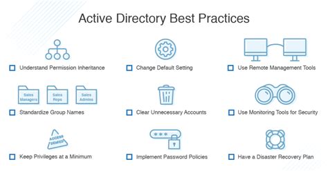 The Ultimate Guide To Active Directory Best Practices Dnsstuff