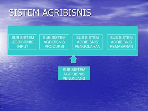 Ppt Manajemen Produksi Agribisnis Powerpoint Presentation Free Download Id 7083766