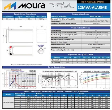 Bateria Selada Estacionaria V Ah Moura Vrla V Alarme Eletr Nica