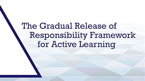 Gradual Release Of Responsibility Introduction