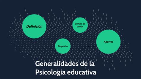 Mapa De Ideas Sobre Generalidades De La Psicología Educativa By Jessica