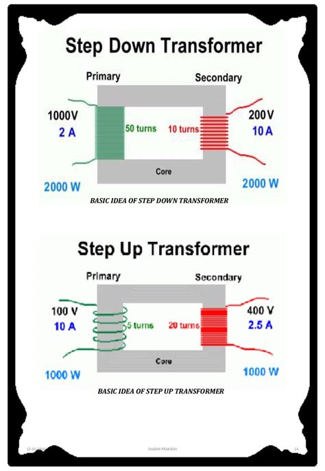 Transformer Physics Diagram