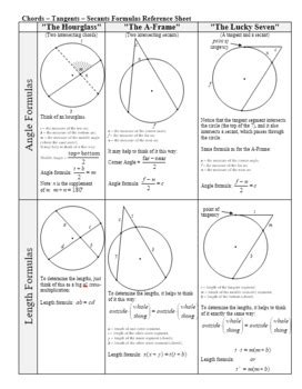 Applying Circle Formulas Chords Secants Tangents Student Notes with ...