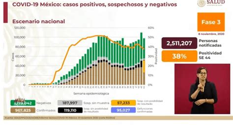 México rebasa los 95 mil muertos por covid hay 7 estados con rebrote