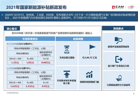 简析2021年国家新能源补贴新政报告 报告厅