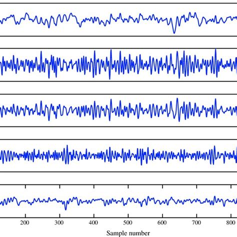 Sub Bands Of Set A Healthy Obtained Via TQWT With Q 1 R 3 And J