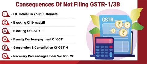 Overview Of Assessment Under Gst Rajput Jain And Associates